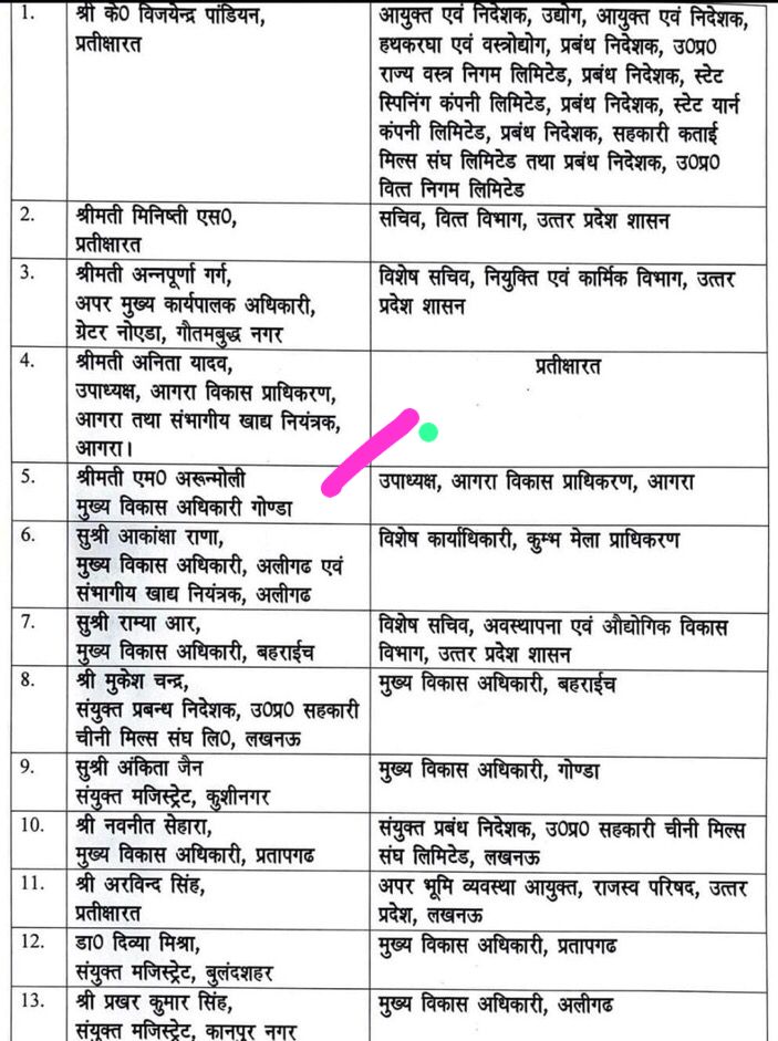 
UTTAT PRADESH IAS TRANSFER: Transfer of 13 IAS officers