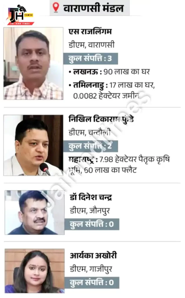 Who is the richest DM of Uttar Pradesh?