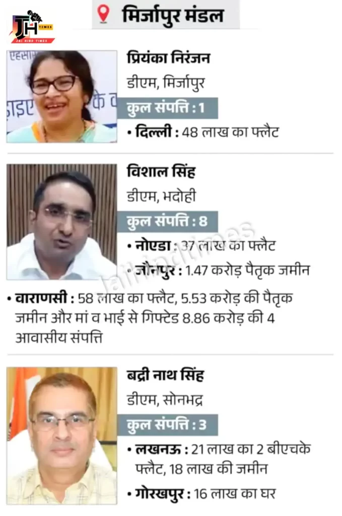 Who is the richest DM of Uttar Pradesh?