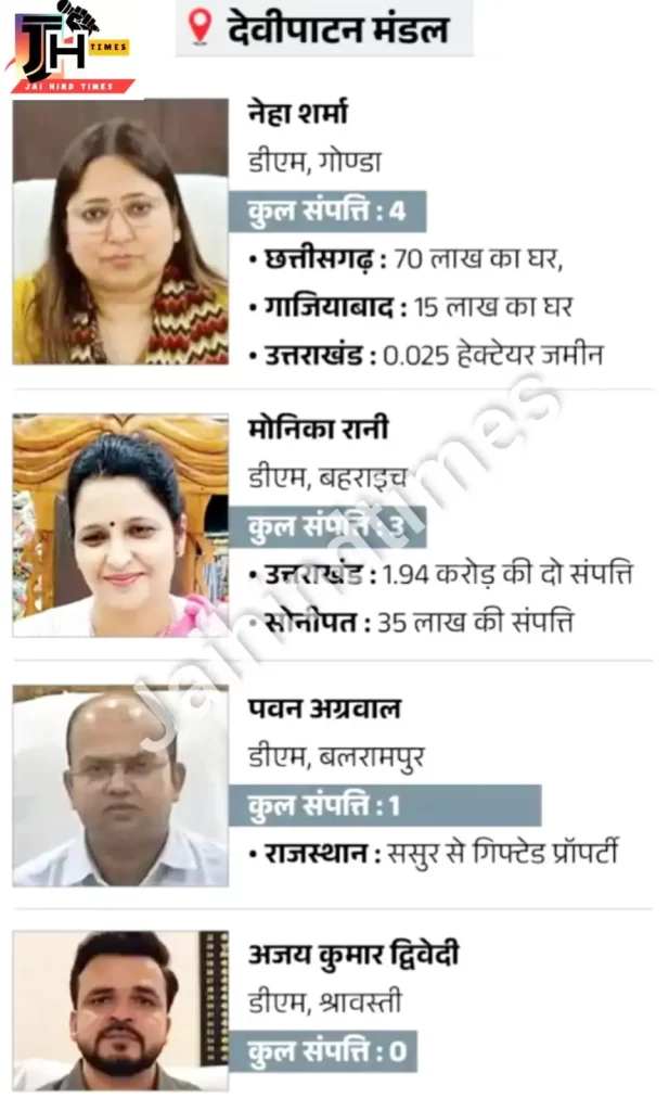 Who is the richest DM of Uttar Pradesh?