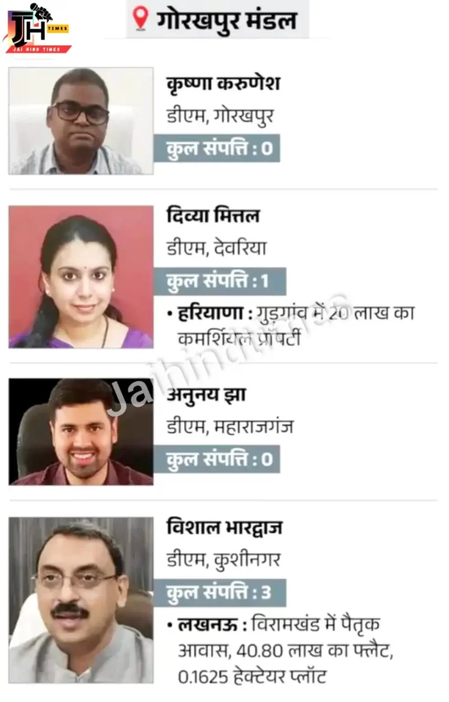 Who is the richest DM of Uttar Pradesh?