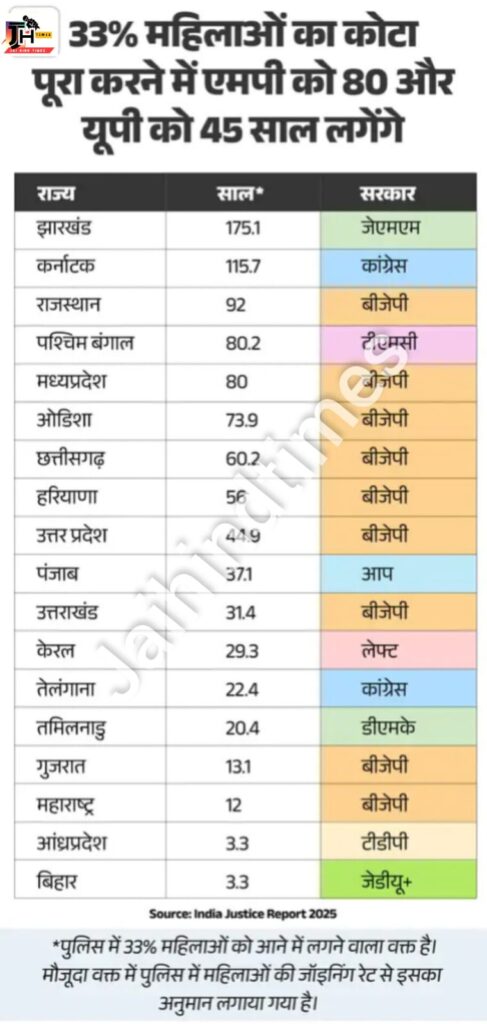 India Justice Report 2025 