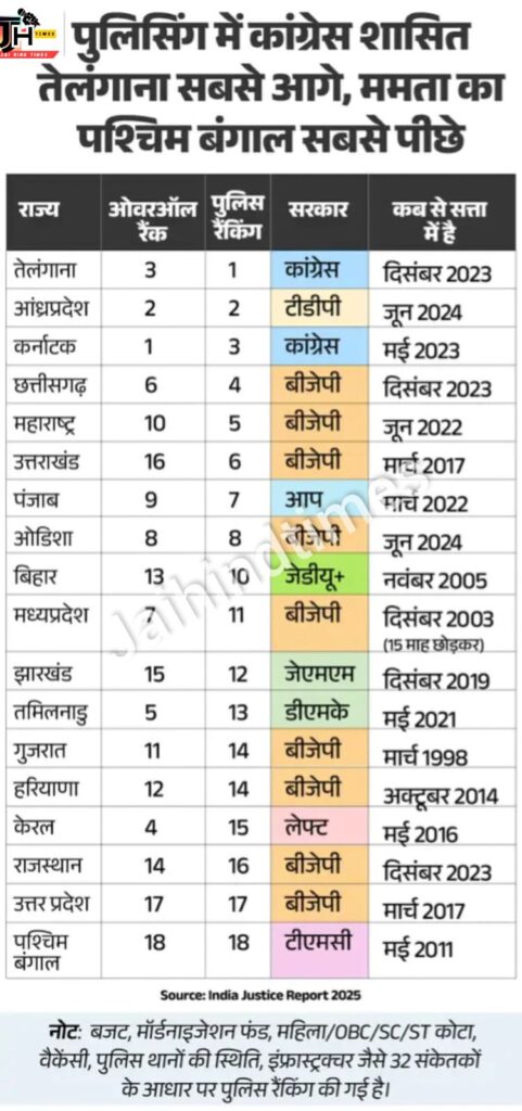 India Justice Report 2025 